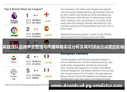 英超球队品牌声誉管理与传播策略实证分析及其对球迷忠诚度的影响