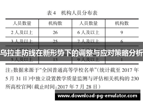 乌拉圭防线在新形势下的调整与应对策略分析
