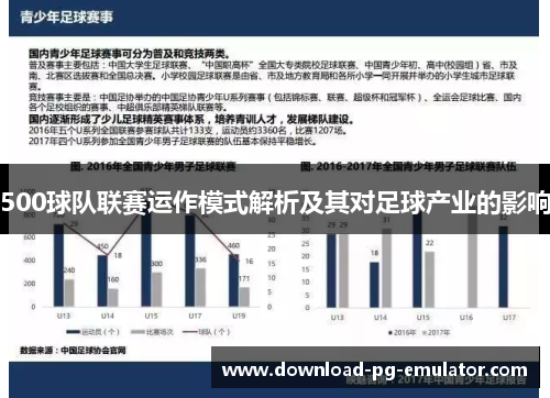 500球队联赛运作模式解析及其对足球产业的影响