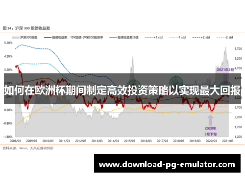 如何在欧洲杯期间制定高效投资策略以实现最大回报
