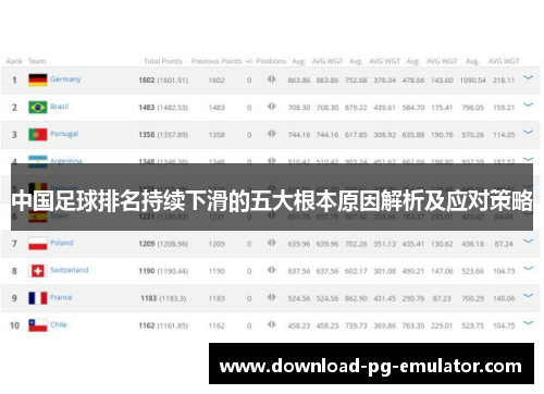 中国足球排名持续下滑的五大根本原因解析及应对策略