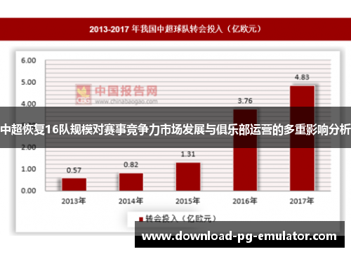 中超恢复16队规模对赛事竞争力市场发展与俱乐部运营的多重影响分析