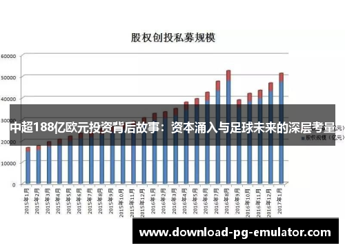 中超188亿欧元投资背后故事：资本涌入与足球未来的深层考量