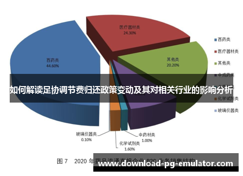 如何解读足协调节费归还政策变动及其对相关行业的影响分析