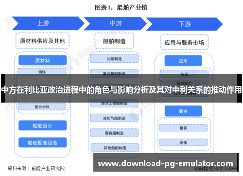 中方在利比亚政治进程中的角色与影响分析及其对中利关系的推动作用
