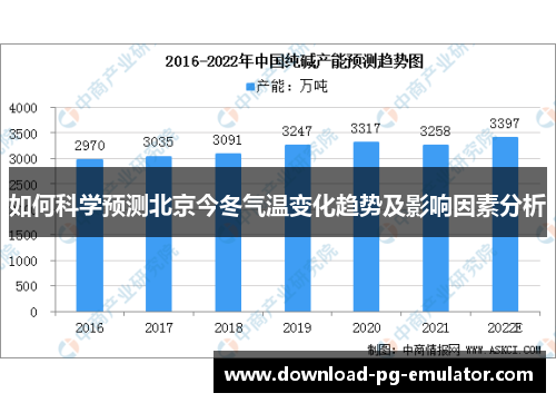 如何科学预测北京今冬气温变化趋势及影响因素分析
