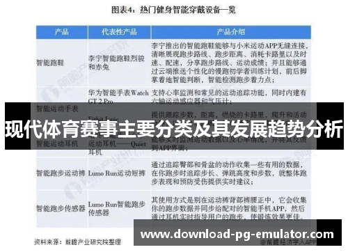 现代体育赛事主要分类及其发展趋势分析