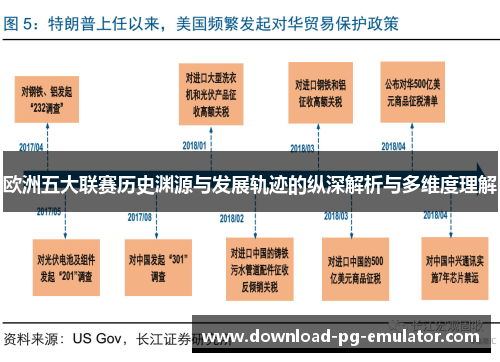 欧洲五大联赛历史渊源与发展轨迹的纵深解析与多维度理解
