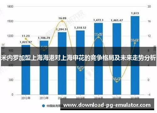 米内罗加盟上海海港对上海申花的竞争格局及未来走势分析