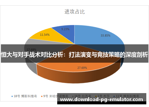 恒大与对手战术对比分析：打法演变与竞技策略的深度剖析