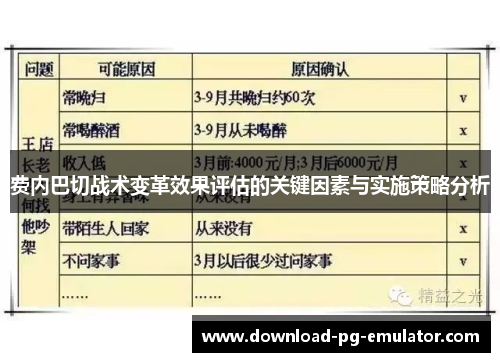 费内巴切战术变革效果评估的关键因素与实施策略分析