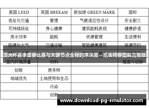 澳洲杯赛季重要比赛与关键节点全程时序深度一览表精要图解完整版 澳洲杯赛季重要比赛与关键节点全程时序深度一览表精要图解完整版