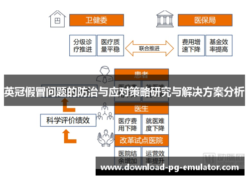 英冠假冒问题的防治与应对策略研究与解决方案分析 英冠假冒问题的防治与应对策略研究与解决方案分析