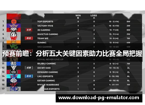 预赛前瞻：分析五大关键因素助力比赛全局把握