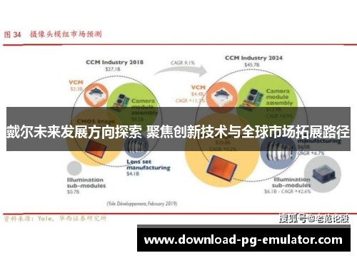 戴尔未来发展方向探索 聚焦创新技术与全球市场拓展路径